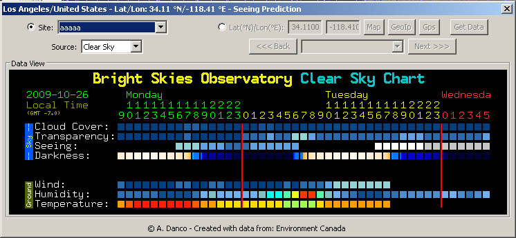Seeing prediction - 48h - for North America with ClearSky