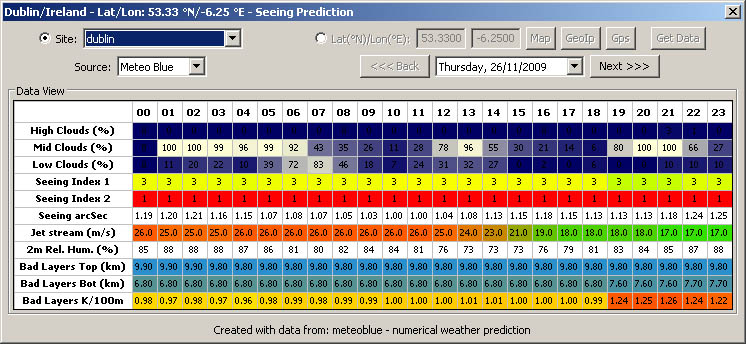 Seeing prediction - 7days - for Europe with Meteo Blue