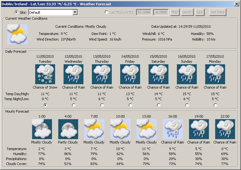 Weather Forecast Screen